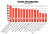 Amsoil synthetic Gearv comparison chart this particular chart compares oil viscosity usint the astm 2270 standard