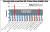 Amsoil synthetic Gearv comparison chart this particular chart compares oil viscosity using the 20 hour KRL standard