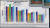 Diesel oil comparison test