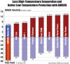 a motor oil comparison chart 			
			comparing Amsoil ASL with Red Line, Mobil 1, Pennzoil Platinum, Mobil 		Clean 5000, Havoline, Quaker State Horsepower, 
						Valvoline Syn Power. You 		can plainly see that Amsoil ASL 5w-30 has less volatility	( that means it evaporates less )
									 than Red Line, Mobil 1, Pennzoil Platinum, Mobil Clean 5000, Havoline, Quaker State Horsepower, 	
									 Valvoline Syn Power. ASL 5W30 also has 			 a lower pour point than any of the listed motor oil.