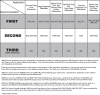 Amsoil synthetic Gear Oil recomendation chart