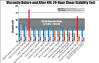 Amsoil synthetic Gear oil comparison chart this particular chart compares oil viscosity using the 20 hour KRL standard