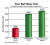 synthetic 10W40 marine motor oil WCF comparison to suzuki marine and mercury marine