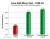 Amsoil  10W30 WCT shows less wear than Yamaha 4 M